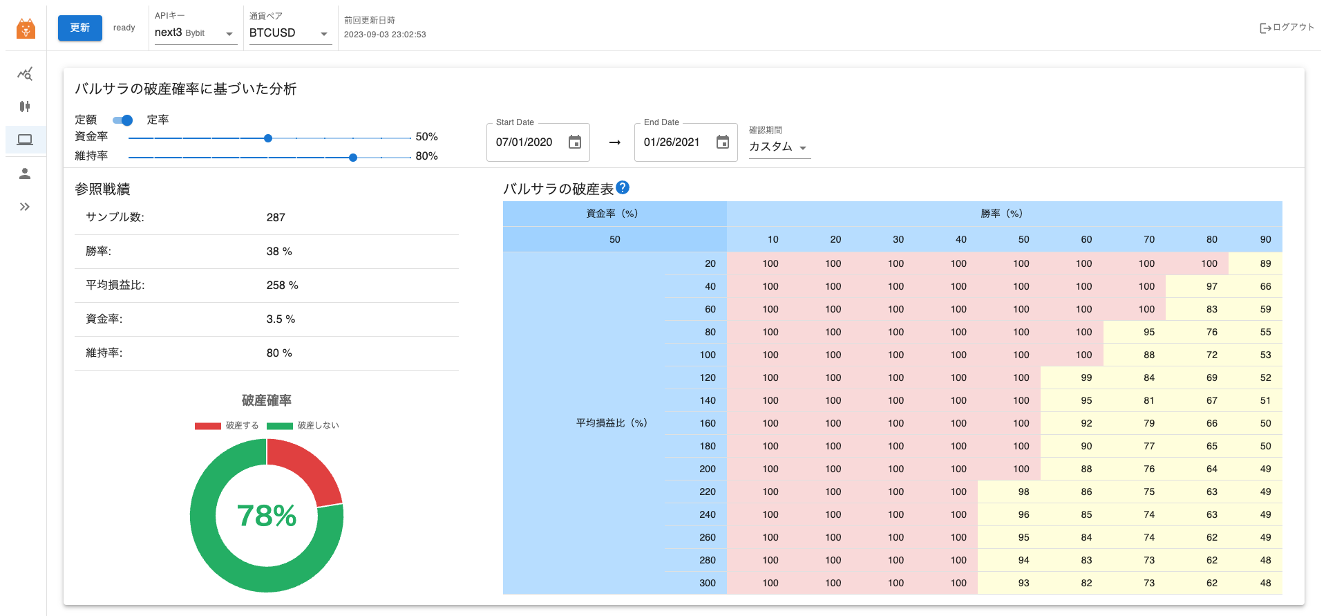 バルサラの破産確率計算結果